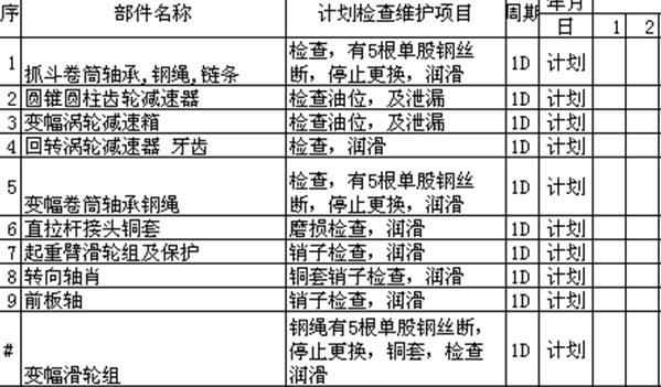 碼頭吊機安全維護檢查表格